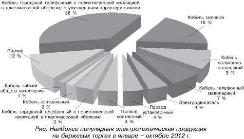 Викторина на деньги онлайн без вложений яндекс